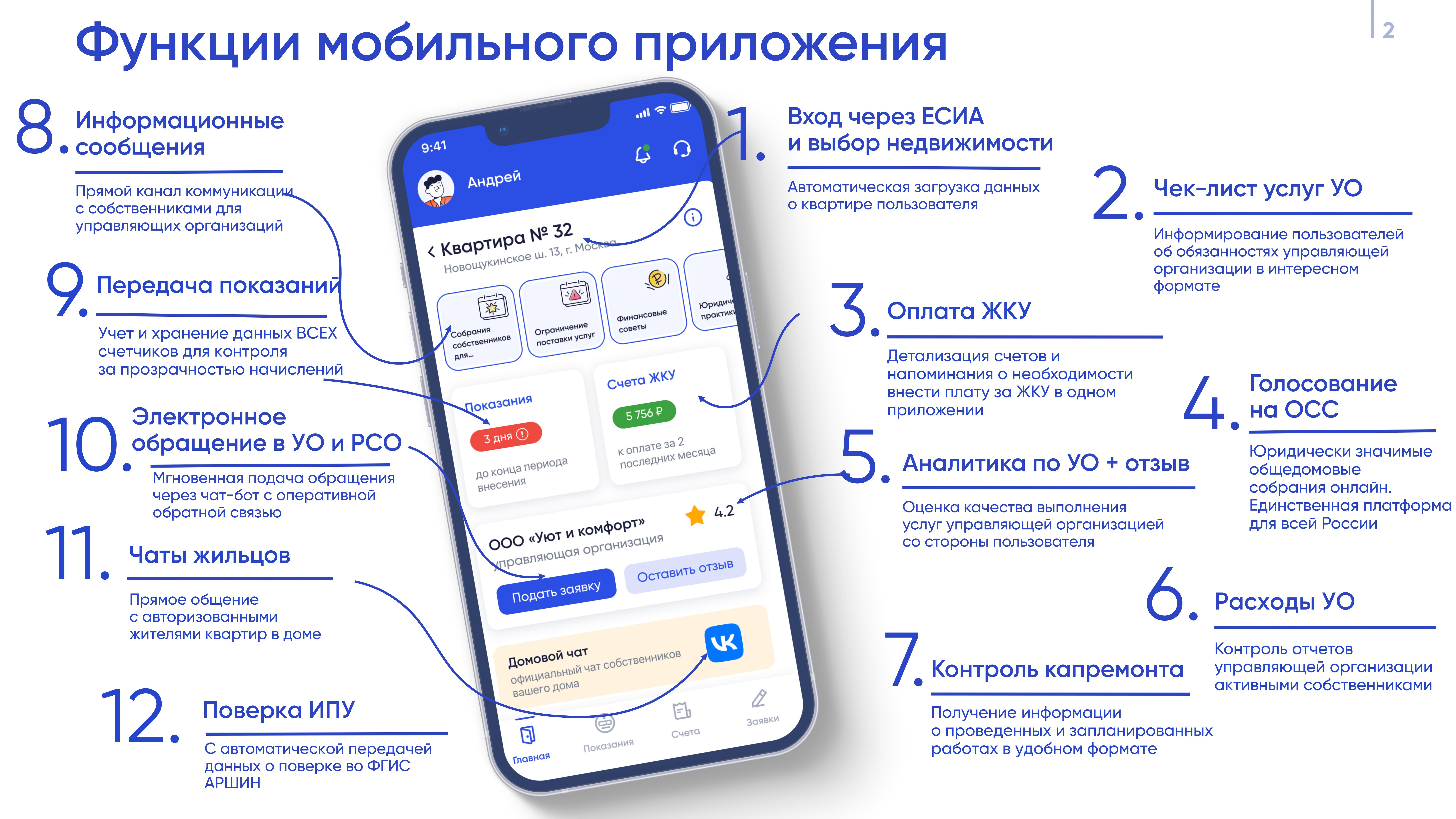 Уважаемые жители!